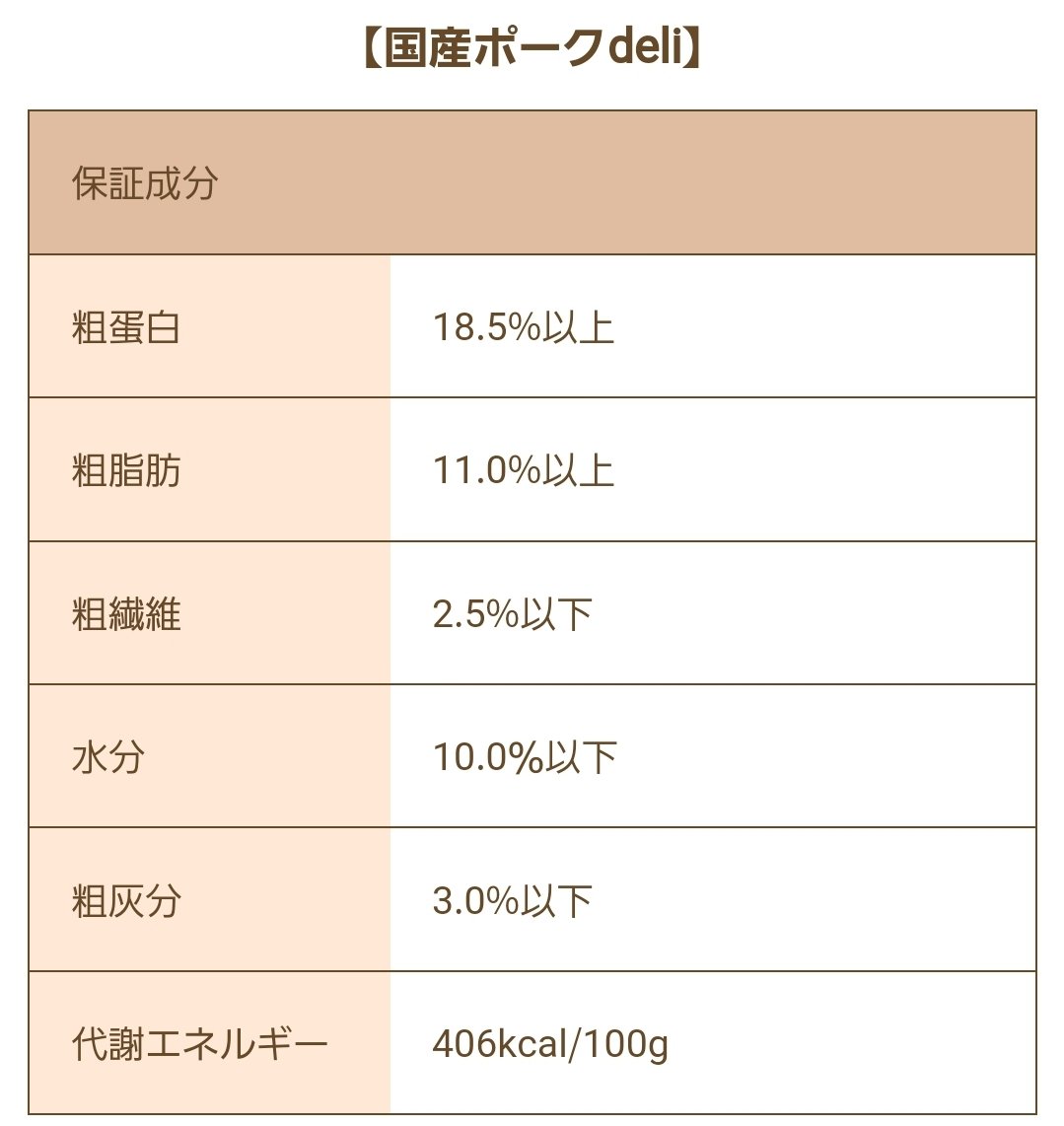 Smiley ポーク deli 600g/1.5kg/5kg | ーCanon petlife