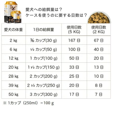 GRAND CRU フィッシュ フォーミュラ 80g/500g/2kg/5kg