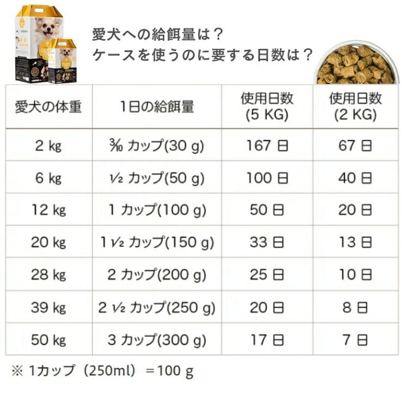 GRAND CRU フィッシュ フォーミュラ 80g/500g/2kg/5kg | ーCano GRAND CRU フィッシュ フォーミュラ 80g/500g/2kg/5kg | ーCano