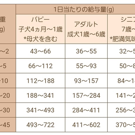Smiley しか deli 600g/1.5kg