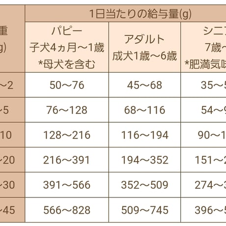 Smiley  さめ deli 600g/1.5kg