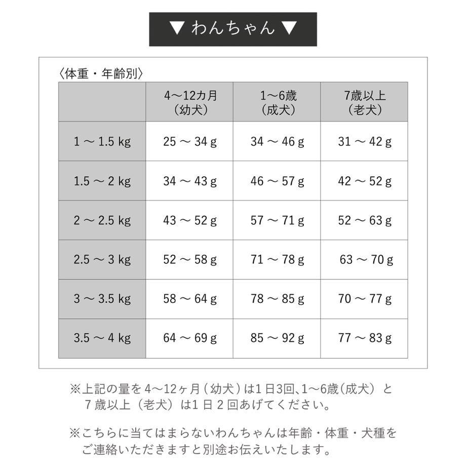 65d4614413061f004812367a