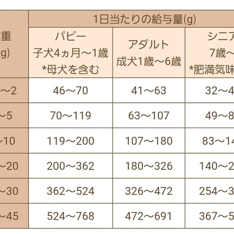 Smiley さくら deli 600g/1.5kg