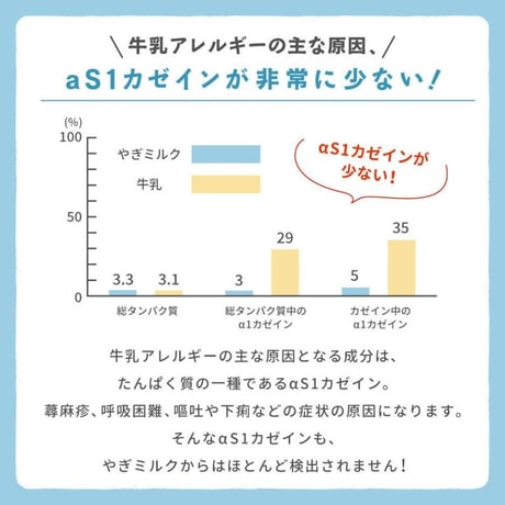 プティ・シェーヴル 北海道やぎミルクパウダー 20g/70g