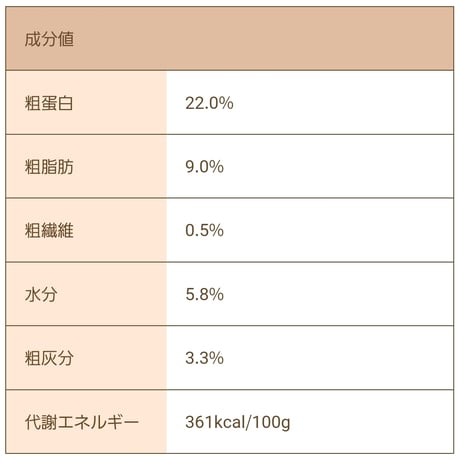 Smiley  くじら deli 600g/1.5kg