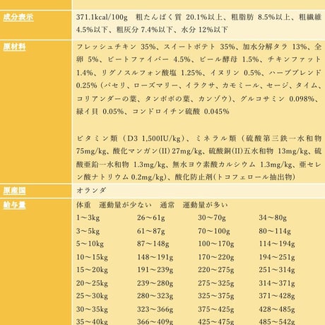 TRIBAL フレッシュチキン 400g/2.5kg/12kg