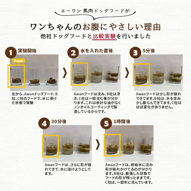 【エーワン】魚肉ドッグフード 500g×４個セット エーワン 無添加ドッグフード 魚肉 500g/1kg | ーCanon petlife