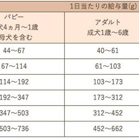 Smiley 3種セット(500g×3)