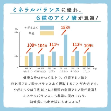 Petite Chevre 北海道産ヤギミルク 150ml