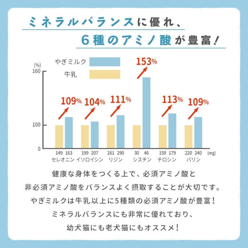 Petite Chevre 北海道産ヤギミルク 150ml | ーCanon petlife