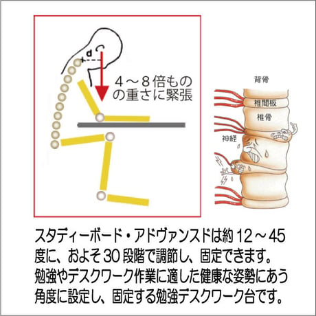 スタディ―ボード・アドバンスド　集中デスクワーク台　送料無料　受験勉強やデスクワークに