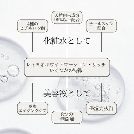 レィヨネ ホワイトローション・リッチ 150mL（化粧水）