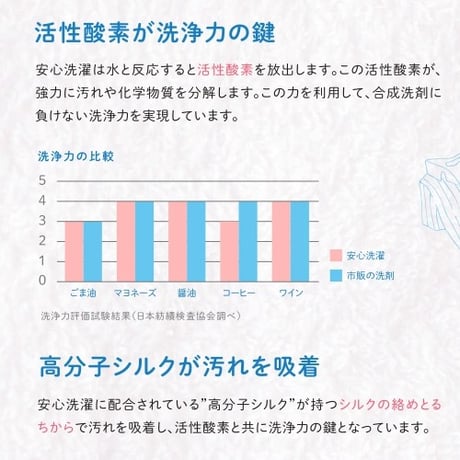 安心洗濯 1㎏/3㎏（粉末 ） 【洗濯用洗剤】