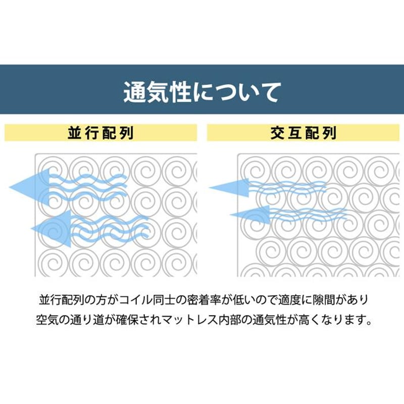 セミダブル　mono【モノ】3Dメッシュ　ポケットコイルマットレス　ブラック mono3Dメッシュ ポケットコイルマットレス ブラック ダブルサイズ