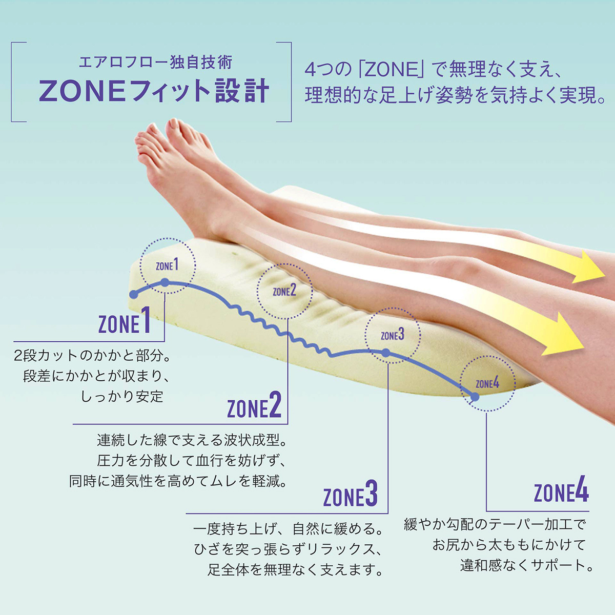 足枕 足の疲れ むくみ解消 熟睡 快眠 エアロフロー 低反発まくら 深い