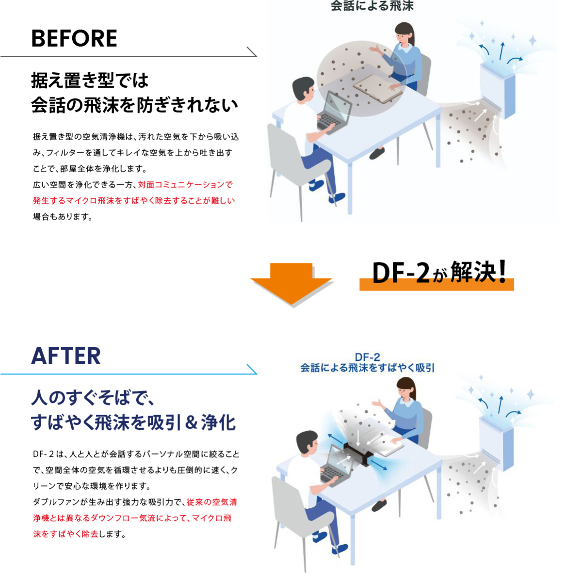 小型＆卓上空気清浄機DF-2 交換用フィルター | メイツウEC