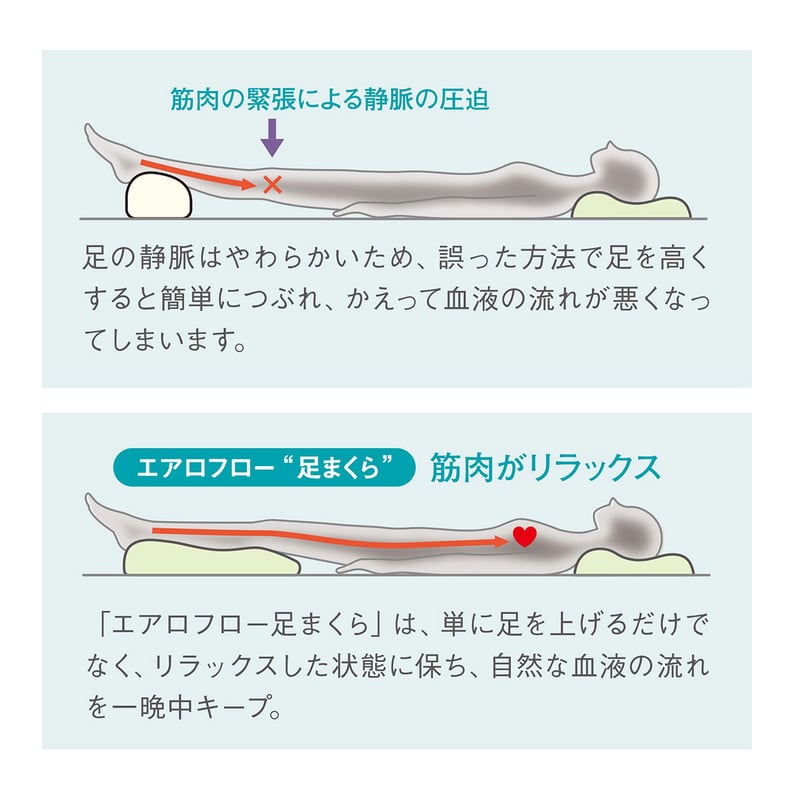 足枕 足の疲れ むくみ解消 改善 熟睡 快眠 エアロフロー エアロフロー足まくら – 枕と眠りのおやすみショップ！本店