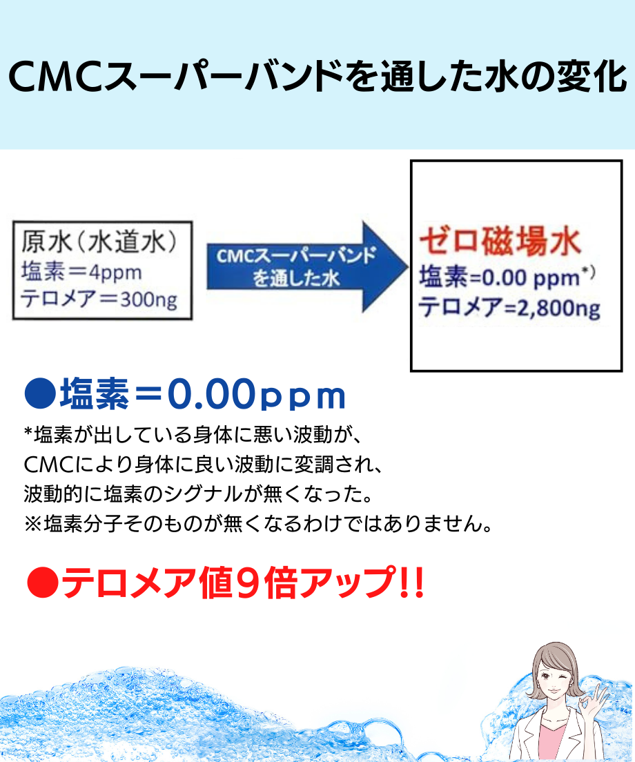 CMCビーズ　　CMCバンド　冊子 Amazon | (株)CMC総合研究所 CMCセラミックビーズ/20g 電磁波対策