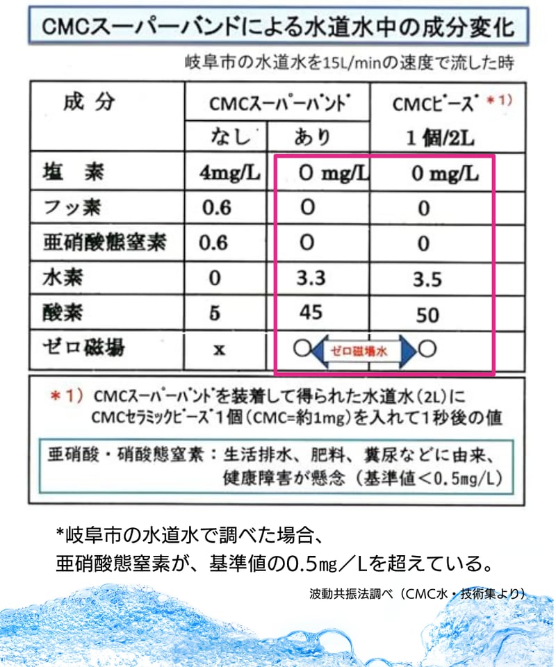 CMCスーパーバンド | Simple&Natural