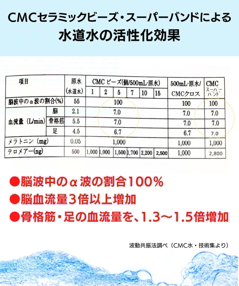 CMCビーズ　　CMCバンド　冊子 CMCビーズ CMCバンド 冊子 Amazon | CMC総合研究所 ゼロ磁場水 ゼロ