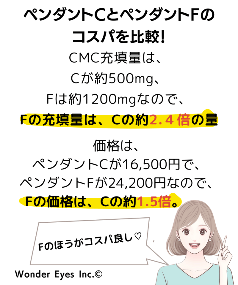 ＣＭＣペンダントF 1200 CMCペンダントF／1.2gステンレス | Simple&Natural