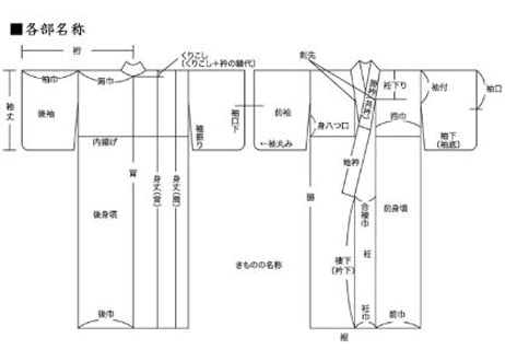 受注生産 Asumo 本麻長襦袢 女性用 リネン 絽洗える半衿 衣紋抜き 腰紐 麻居敷当て付 S-L(お誂え対応可) 日本製 麻の長襦袢