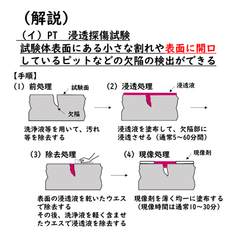 〔問10〕溶接クイズ
