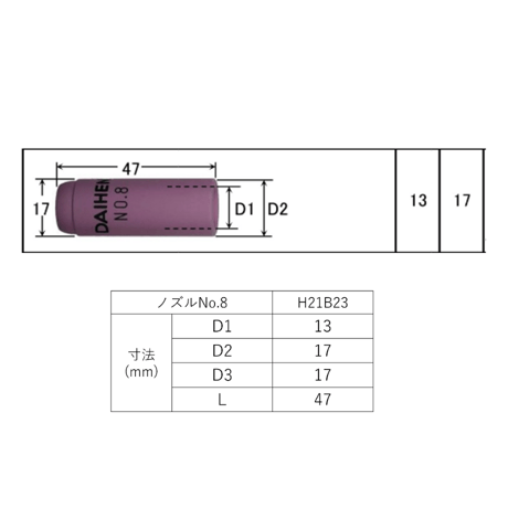 【5営業日以内に出荷】ダイヘン TIG ノズルNo.8 H21B23（5個入）