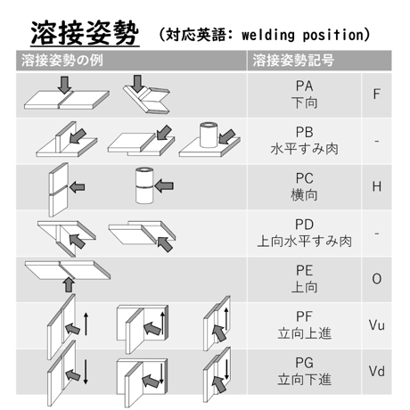 〔問4〕溶接クイズ