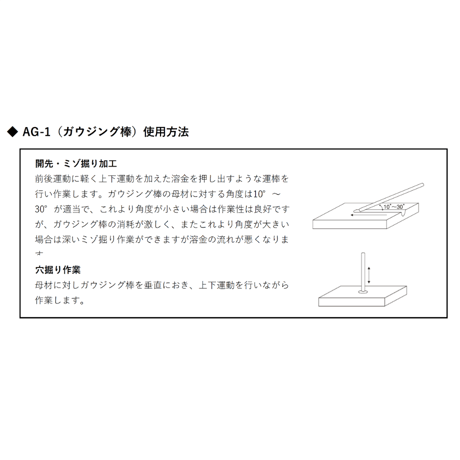 【エア不要でガウジングが出来ます・送料無料・在庫品】シコクロード AG-1 φ4.0×350㎜ 16kg