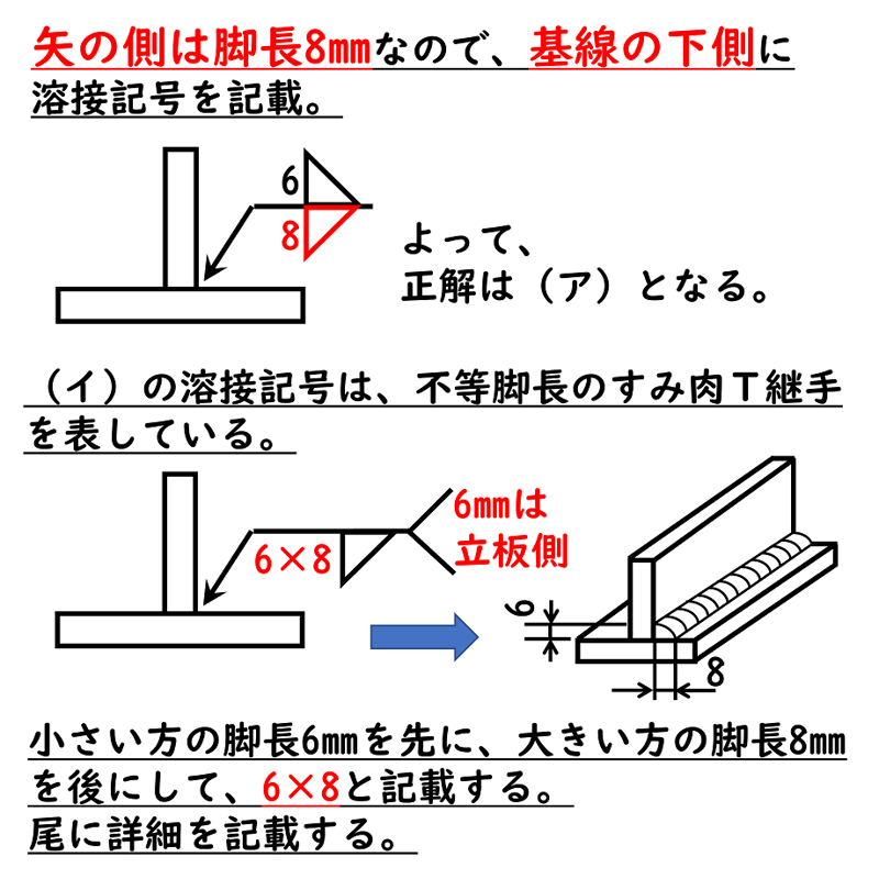 問23〕溶接クイズ | 溶接棒・溶接機材の通販サイト 溶接材料専門店