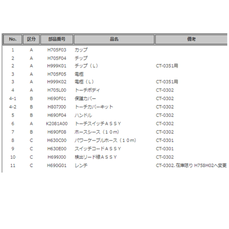 【送料無料・5営業日以内に出荷】ダイヘン プラズマトーチボディ H705L00