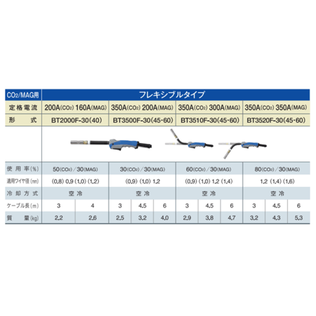 【送料無料・5営業日以内に出荷】ダイヘン CO2 溶接トーチ BT3510F-60