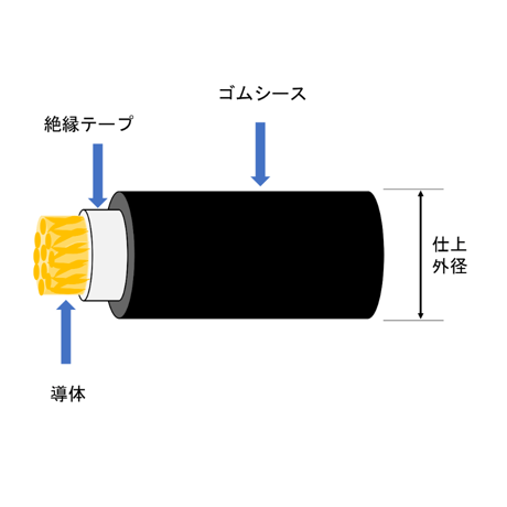 【5営業日以内に出荷】キャプタイヤケーブル WCT 22mm2 黒　1ｍ