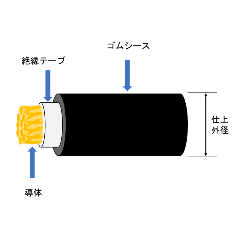 5営業日以内に出荷】キャプタイヤケーブル WCT 38mm2 黒 30m 巻 5営業日以内に出荷】キャプタイヤケーブル WCT 38mm2 黒 30m 巻