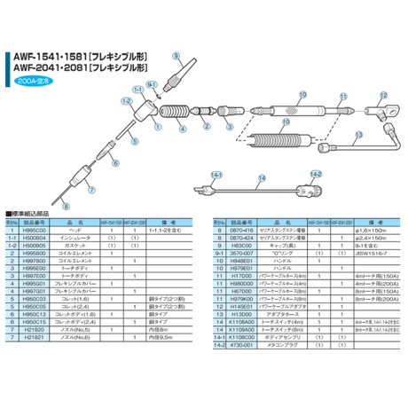【5営業日以内に出荷】ダイヘン TIGトーチヘッド H995C00