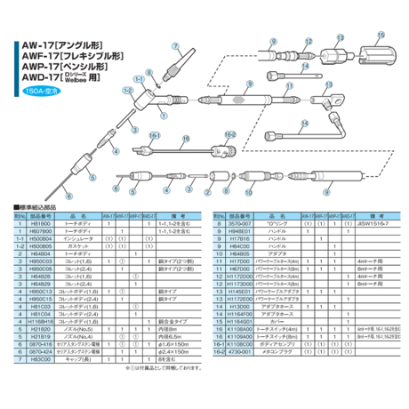 【送料無料・5営業日以内に出荷】ダイヘン TIGトーチボディ H607B00