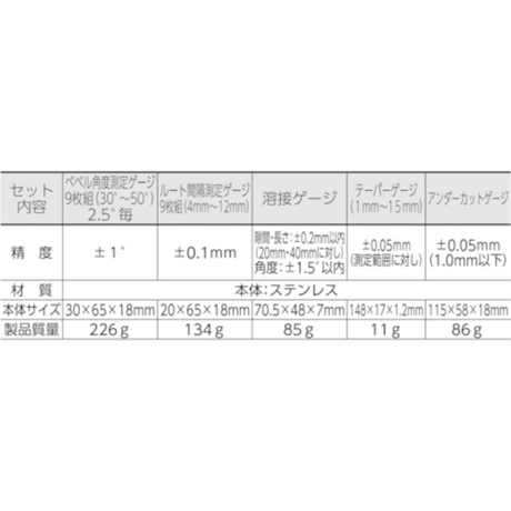 【5営業日以内に出荷】シンワ測定 鉄骨精度測定器具5点セット 97575