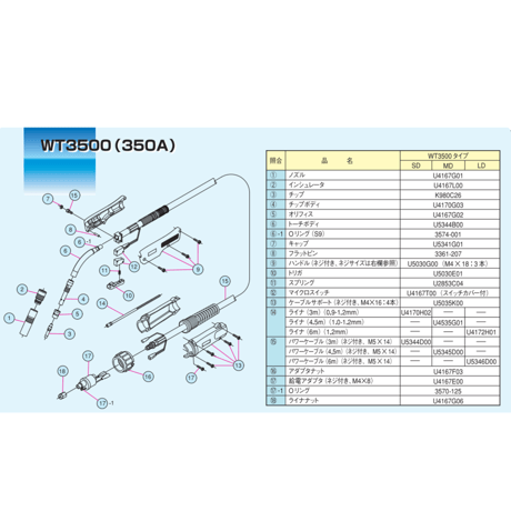 【5営業日以内に出荷】ダイヘン チップボディ U4170G03 （2個入）