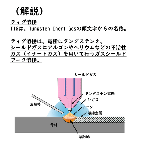 〔問19〕溶接クイズ