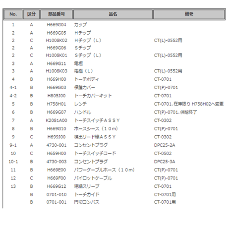 【送料無料・5営業日以内に出荷】ダイヘン プラズマトーチボディ H669H00