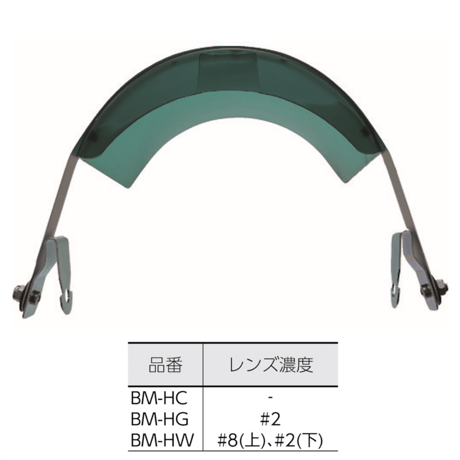 【5営業日以内に出荷】トラスコ中山 ヘルメット取付型防災面 グリーン BM-HG