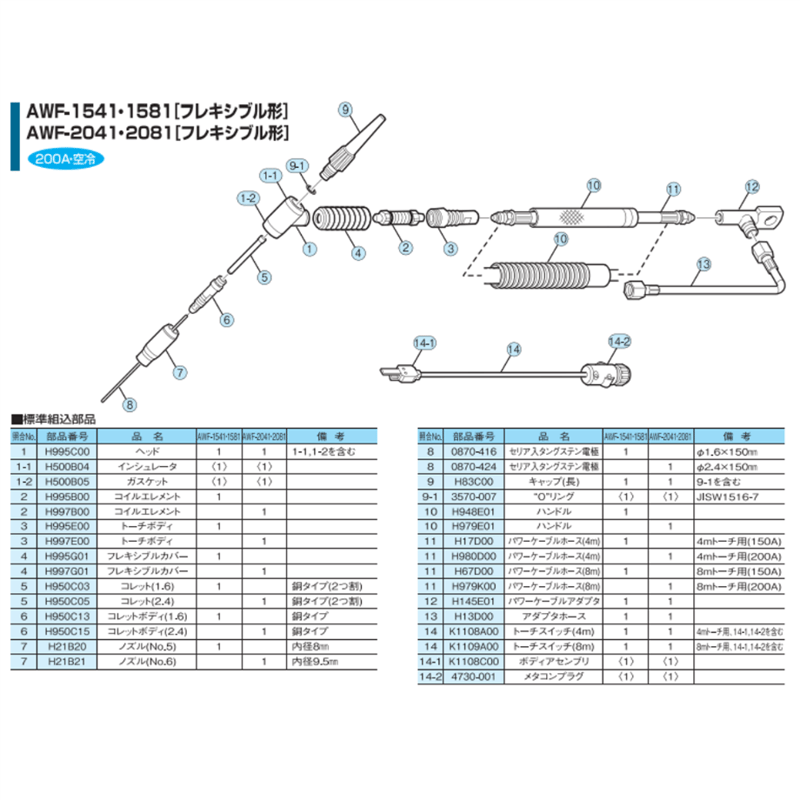 5営業日以内に出荷】ダイヘン TIGトーチボディ H995E00 | 溶接棒・溶接