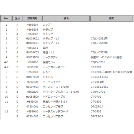 【送料無料・5営業日以内に出荷】ダイヘン プラズマトーチボディ H1059B00