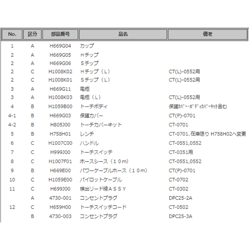 送料無料・5営業日以内に出荷】ダイヘン プラズマトーチボディ 送料無料・5営業日以内に出荷】ダイヘン プラズマトーチボディ