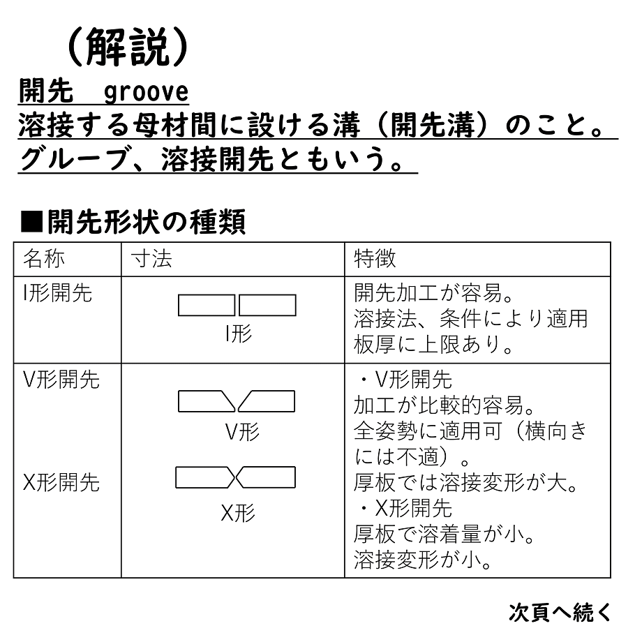 634e00c7abc35c643db0883f