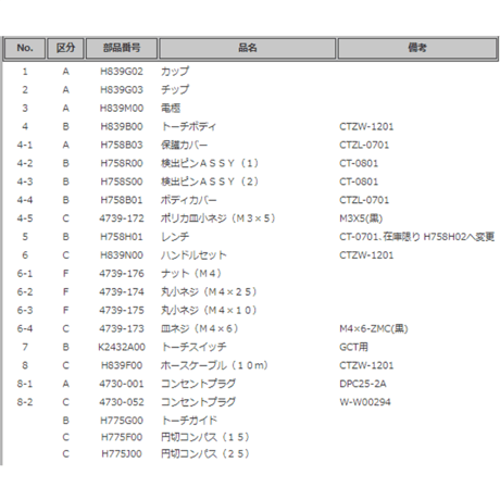 【送料無料・5営業日以内に出荷】ダイヘン プラズマトーチボディ H839B00