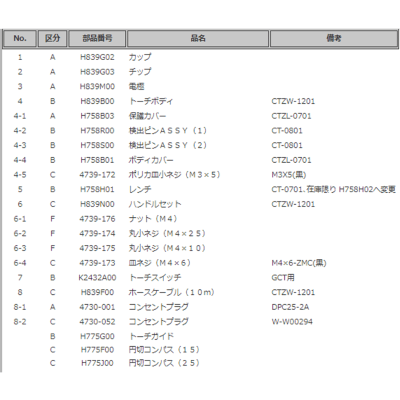 送料無料・5営業日以内に出荷】ダイヘン プラズマトーチボディ H839B00