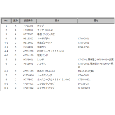 【送料無料・5営業日以内に出荷】ダイヘン プラズマトーチボディ H813G00