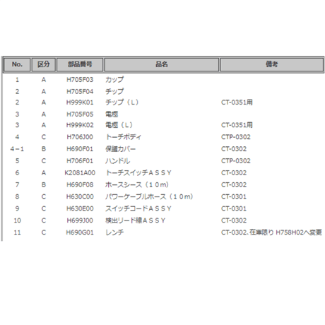 【送料無料・5営業日以内に出荷】ダイヘン プラズマトーチボディ H706J00